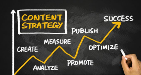 comprehensive content creation management